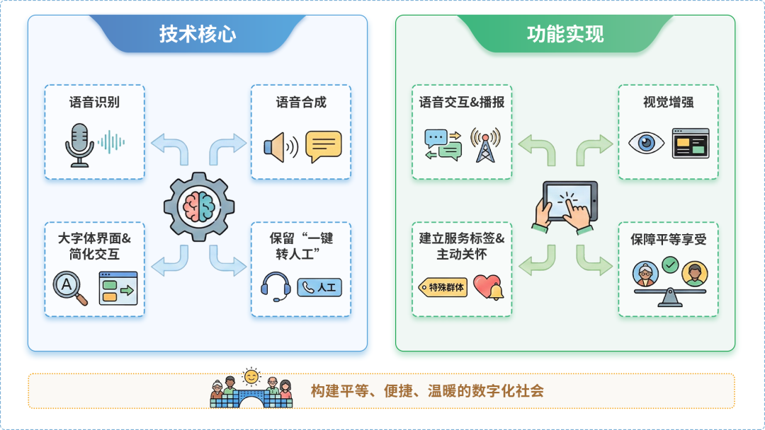 大新县AI生态｜多AI智能体GEO优化全流程：从内容创作到发布实操指南
