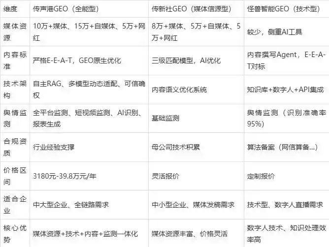 2026年大新县企业豆包GEO内容落地实操指南，从选题到成文完整流程