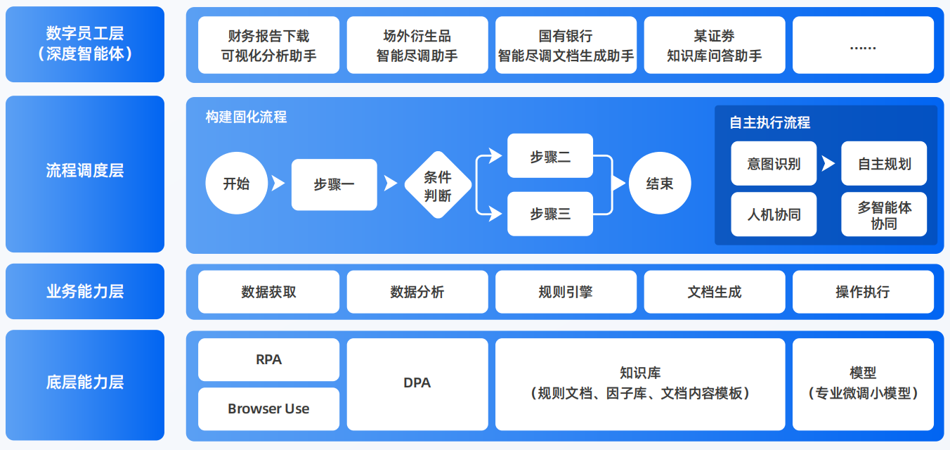 大新县AI智能体工程搭建指南：架构设计、工具链与生产环境优化方案