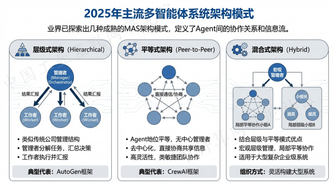 大新县 AI 智能体商业应用探析：智能自主程序助力企业数字化升级