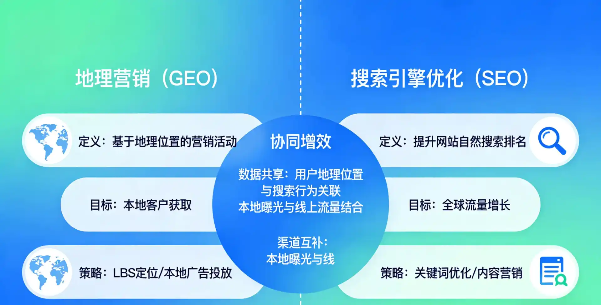 立足大新县，从用户需求与流量逻辑，解读GEO优化的落地价值与应用前景