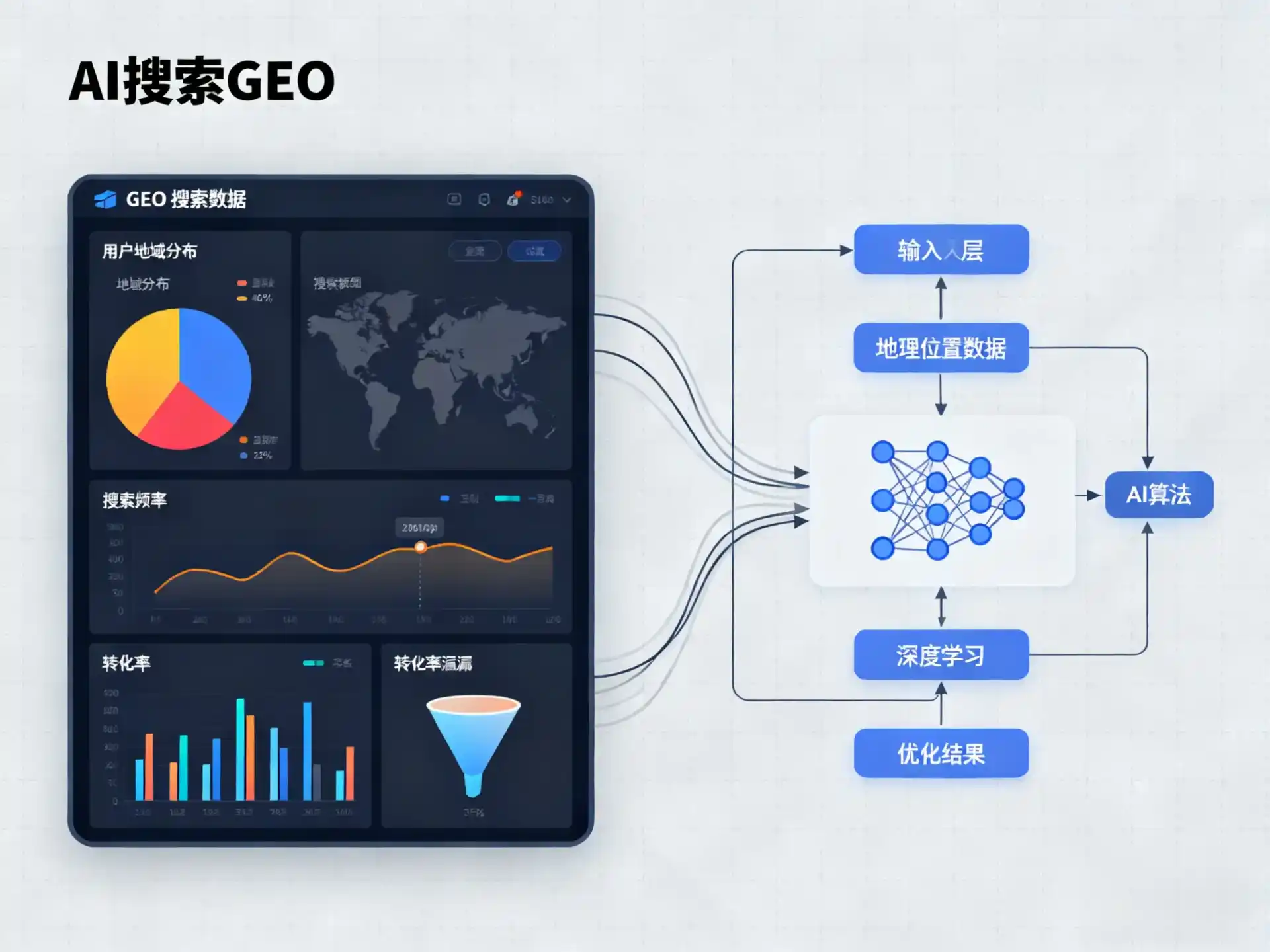 大新县GEO优化服务商该如何筛选？生成式引擎优化行业实践观察